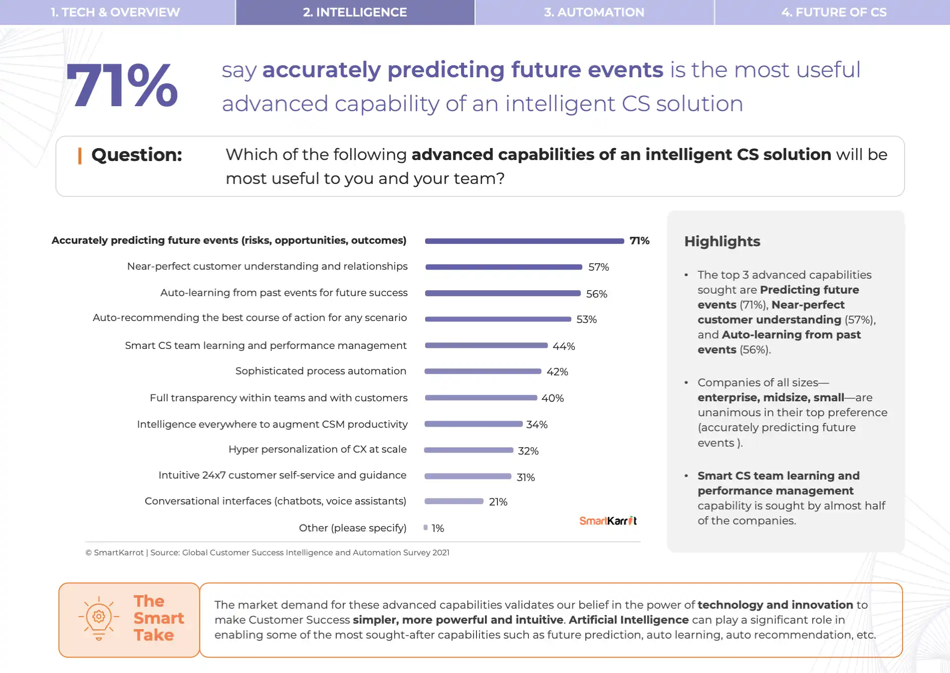 Customer Success Intelligence Advance Capabilities