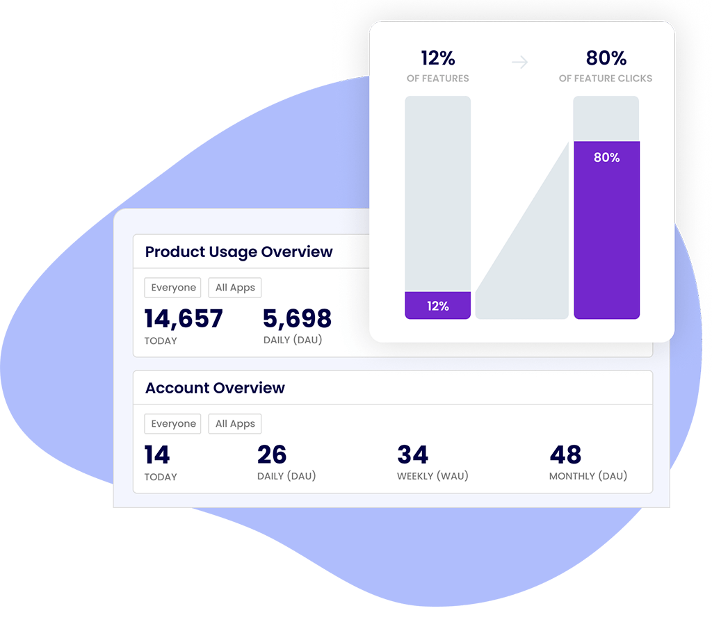 product usage monitoring